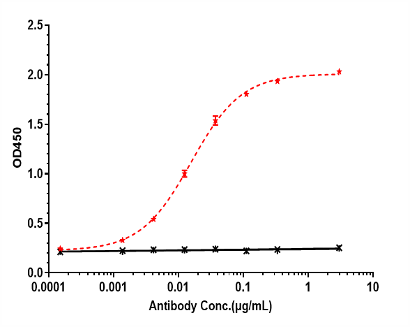 Depatuxizumab Structure